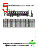 SCI0603S-R22GF Datasheet HTML 5Page - Superworld Electronics 