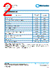 CGH-1/4502205DLF Datasheet HTML 2Page - TT Electronics. 