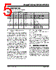 24AA512 Datasheet HTML 5Page - Microchip Technology 