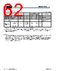 MB9BF412RPMC-G-JNE2 Datasheet HTML 62Page - Cypress Semiconductor 