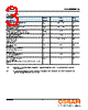GD-CSSRM2.14 Datasheet HTML 3Page - OSRAM GmbH 