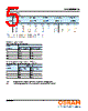 GD-CSSRM2.14 Datasheet HTML 5Page - OSRAM GmbH 