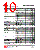 LD2985L-C2-AF5-R Datasheet HTML 10Page - Unisonic Technologies 