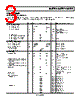 ADCLK925BCPZ-R7 Datasheet HTML 3Page - Analog Devices 