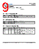RTl8152B Datasheet HTML 9Page - Realtek Semiconductor Corp. 