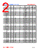 AC1006-R130J Datasheet HTML 2Page - FENGJUI TECHNOLOGY CO., LTD. 