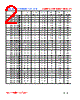CFL252018SF-R22 Datasheet HTML 2Page - FENGJUI TECHNOLOGY CO., LTD. 