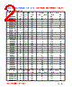 CI160808-R22J Datasheet HTML 2Page - FENGJUI TECHNOLOGY CO., LTD. 