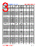 SD5D14-R58M Datasheet HTML 3Page - FENGJUI TECHNOLOGY CO., LTD. 