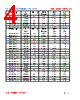 SD5D14-R58M Datasheet HTML 4Page - FENGJUI TECHNOLOGY CO., LTD. 