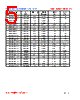 SD5D14-R87M Datasheet HTML 5Page - FENGJUI TECHNOLOGY CO., LTD. 
