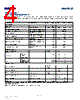 INMP522ACEZ-R7 Datasheet HTML 4Page - TDK Electronics 
