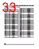 M28W320FST Datasheet HTML 33Page - STMicroelectronics 
