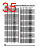 M28W320FST Datasheet HTML 35Page - STMicroelectronics 