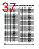 M28W320FST Datasheet HTML 37Page - STMicroelectronics 