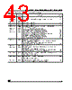 M28W320FST Datasheet HTML 43Page - STMicroelectronics 