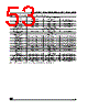 M28W320FST Datasheet HTML 53Page - STMicroelectronics 