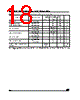 M28W320FST Datasheet HTML 18Page - STMicroelectronics 