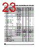 M28W320FST Datasheet HTML 23Page - STMicroelectronics 