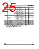 M95320-RBN3 Datasheet HTML 25Page - STMicroelectronics 
