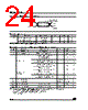 M95320-RBN3T Datasheet HTML 24Page - STMicroelectronics 