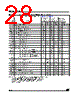 M95640-RBN3 Datasheet HTML 28Page - STMicroelectronics 