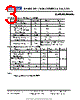 15-21/GHC-R2S2/2T Datasheet HTML 3Page - HK TO-GRACE TECHNOLOGY CO.,LTD. 