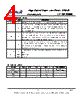 CS18LV02565API-55 Datasheet HTML 4Page - List of Unclassifed Manufacturers 