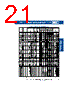 CSR09B565KB Datasheet HTML 21Page - Kemet Corporation 