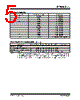 DSA6331JL3JB-T Datasheet HTML 5Page - Microchip Technology 
