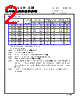 CMLB051H-R47MS Datasheet HTML 2Page - Cyntec Co., Ltd. 