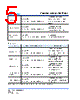 SCMM2512S1-R002 Datasheet HTML 5Page - Cyntec Co., Ltd. 