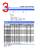 SCMM2512S1-R005 Datasheet HTML 3Page - Cyntec Co., Ltd. 