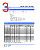 SCMM2512S3-R005 Datasheet HTML 3Page - Cyntec Co., Ltd. 
