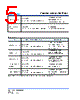 SCMM3923S5-R003 Datasheet HTML 5Page - Cyntec Co., Ltd. 