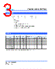 SCMM3923S7-R002 Datasheet HTML 3Page - Cyntec Co., Ltd. 