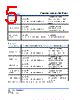 SCMM2512S2-R008 Datasheet HTML 5Page - Cyntec Co., Ltd. 