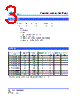 SCMM3923S5-R004 Datasheet HTML 3Page - Cyntec Co., Ltd. 