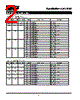 GAL16V8D-25LS Datasheet HTML 2Page - Lattice Semiconductor 