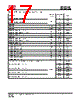 IS25LP032D-RKLE:P Datasheet HTML 17Page - Integrated Silicon Solution, Inc 