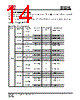 IS25LP032D-RLLA3:P Datasheet HTML 14Page - Integrated Silicon Solution, Inc 