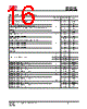 IS25LP032D-RLLA3:P Datasheet HTML 16Page - Integrated Silicon Solution, Inc 