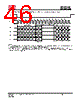 IS25LP032D-RLLA3 Datasheet HTML 46Page - Integrated Silicon Solution, Inc 