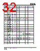 IS25LP032D-RGLA3 Datasheet HTML 32Page - Integrated Silicon Solution, Inc 