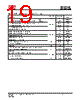 IS25LP032D-RGLA3 Datasheet HTML 19Page - Integrated Silicon Solution, Inc 
