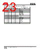 IS25LP032D-RHLA3 Datasheet HTML 23Page - Integrated Silicon Solution, Inc 