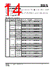 IS25LP016D-RGLA3 Datasheet HTML 14Page - Integrated Silicon Solution, Inc 