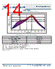 SBR-90-R-R75-HN100 Datasheet HTML 14Page - Luminus, Inc 