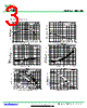 2SD1624-R Datasheet HTML 3Page - DONGGUAN YOU FENG WEI ELECTRONICS CO., LTD 