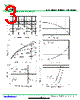 CS7N65A3-R Datasheet HTML 3Page - DONGGUAN YOU FENG WEI ELECTRONICS CO., LTD 